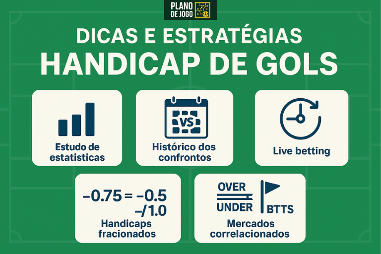 Dicas e Estratégias para Aumentar suas Chances em Handicap de Gols