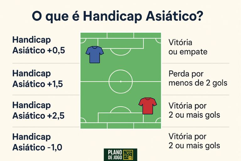 O que é Handicap Asiático O que é Handicap Asiático