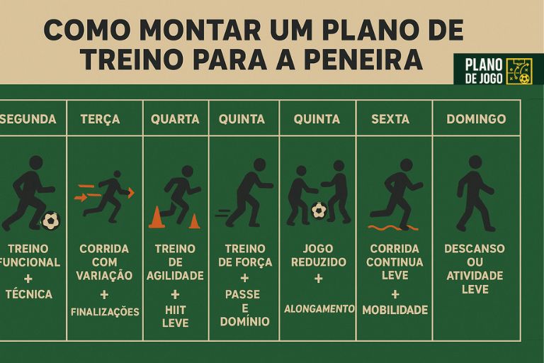 Como montar um plano de treino para a peneira