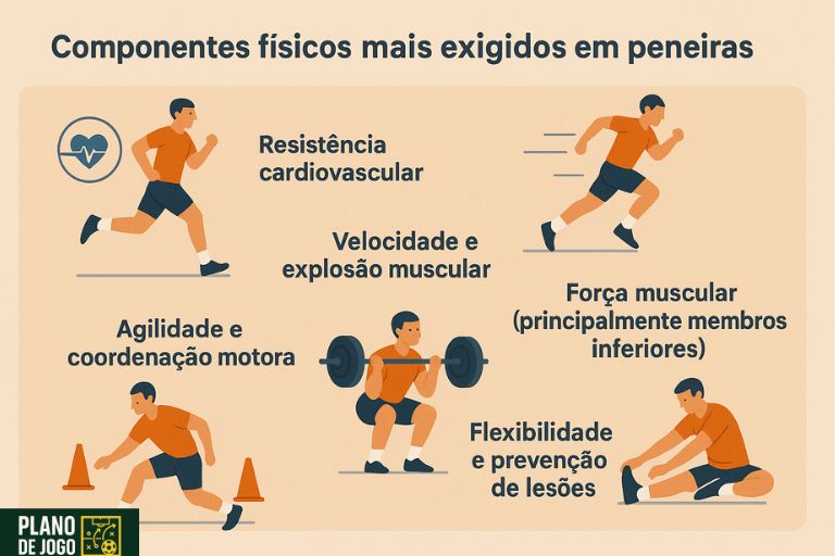 Componentes físicos mais exigidos em peneiras